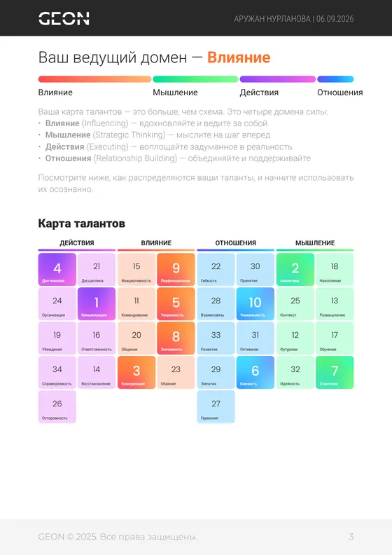 Персональный отчёт GEON 34: страница отчёта